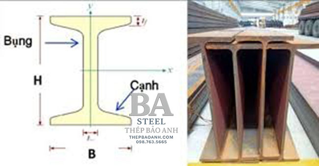 tổng thể Kích Thước Thép Chữ I